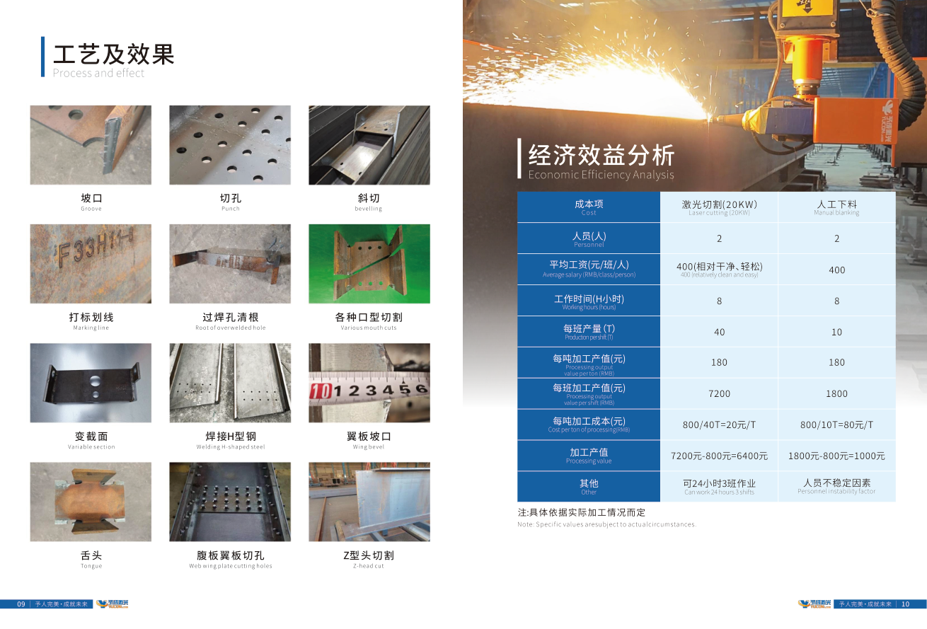 型钢切割成品